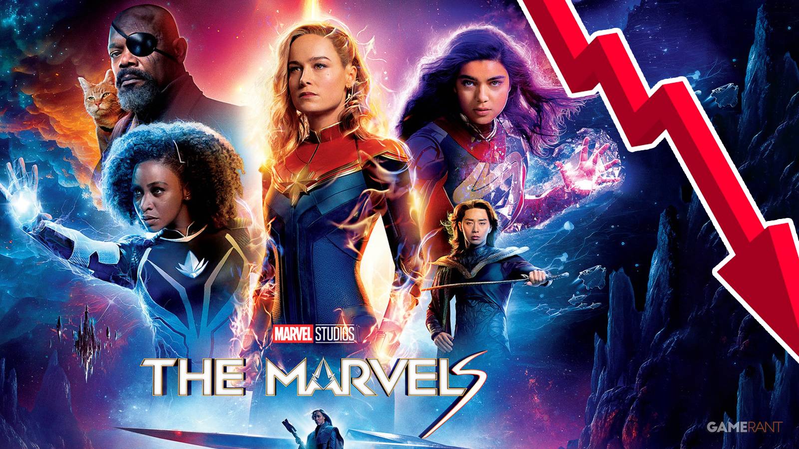 The Marvel Box Office Projections