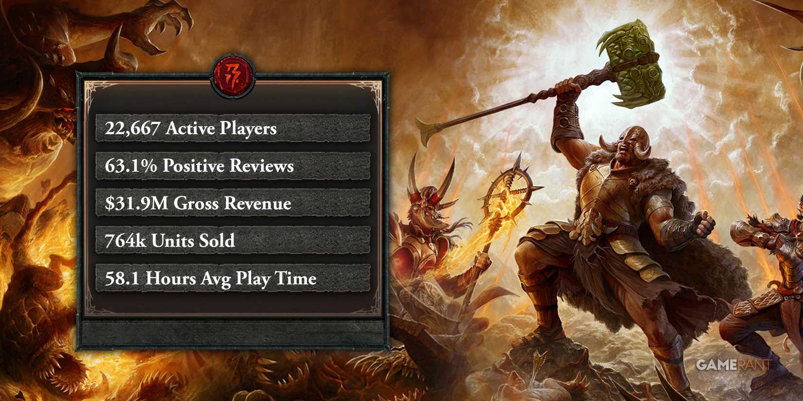 Diablo 4 1 Year Body