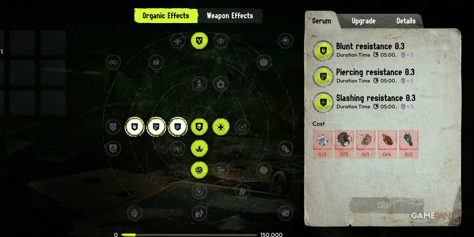 Serum Resistances Serum