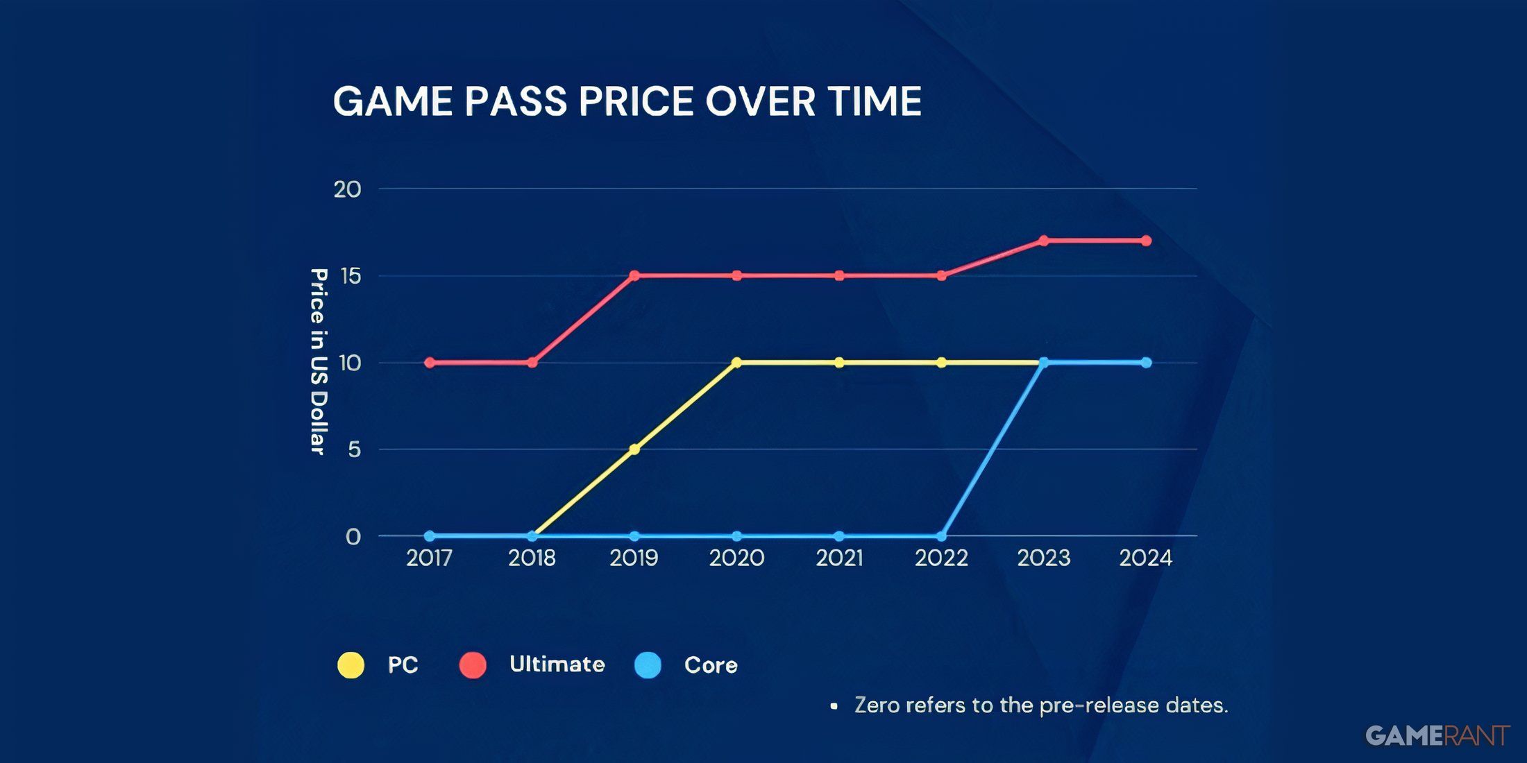 Стоит ли покупать Xbox Game Pass?