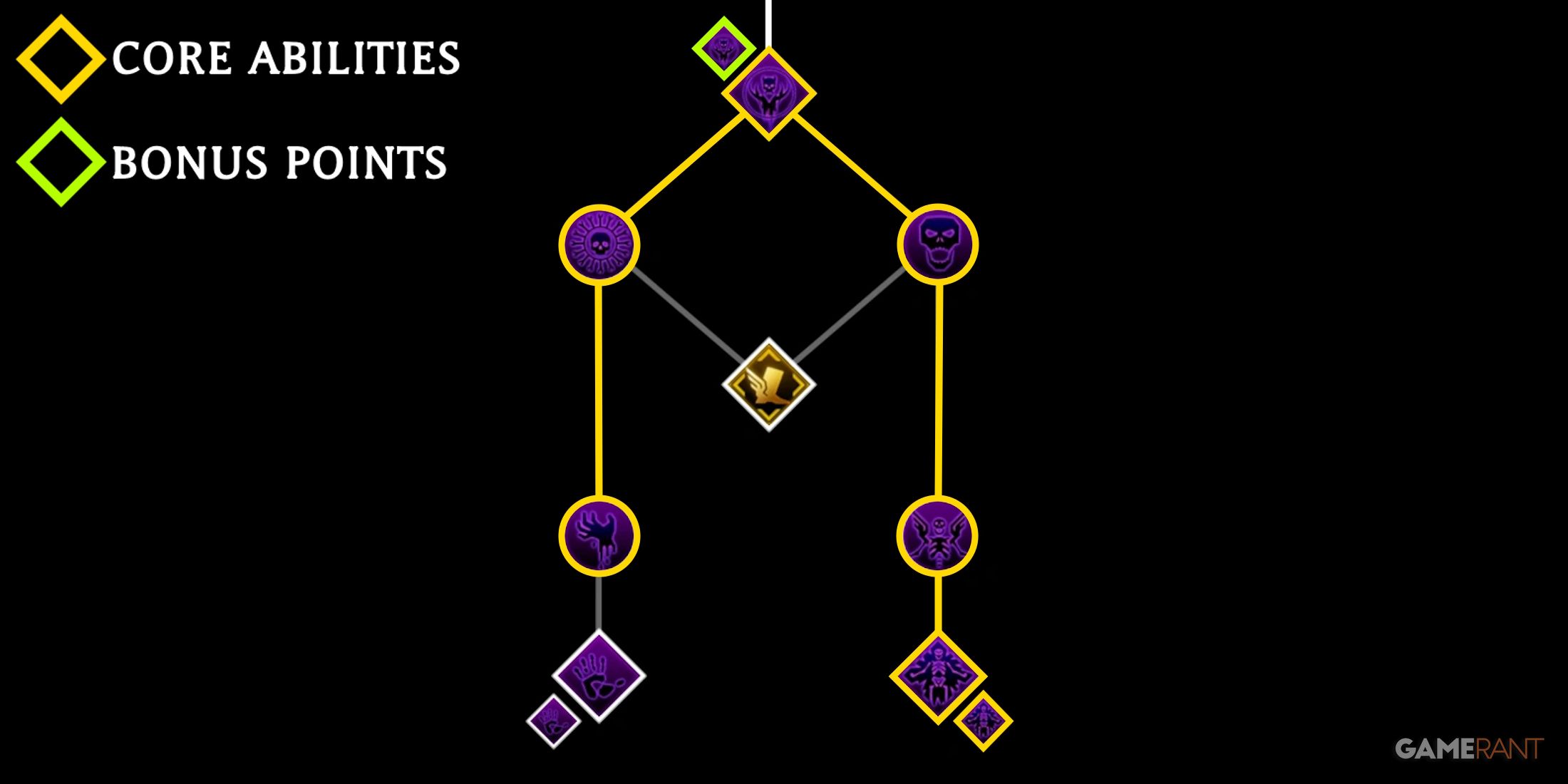 Strongest Specializations In Dragon Age, Ranked