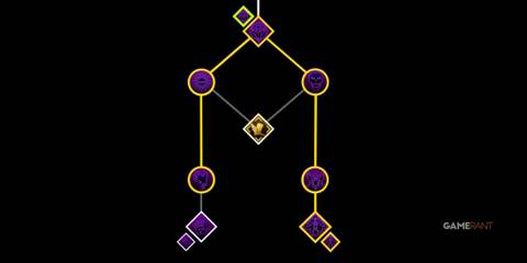dragon age inquisition necromancer skill tree necromancer build