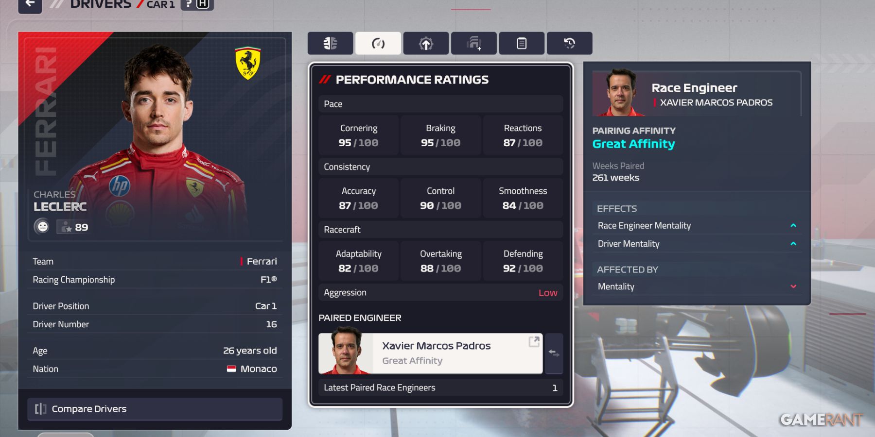 Charles Leclerc's performance ratings and pairing affinity with Xavier Marcos Padros in F1 Manager 24