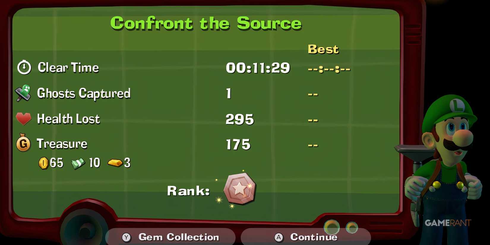 confront the source luigi's mansion 2