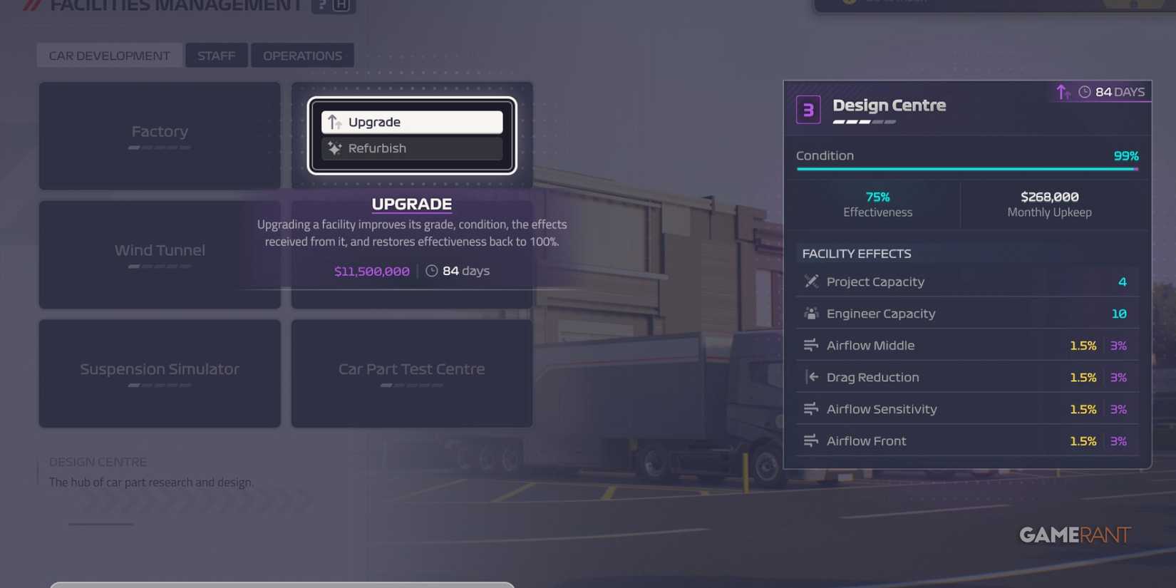 Design Centre in F1 Manager 2024