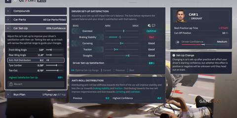 Driver Confidence in F1 Manager 2024