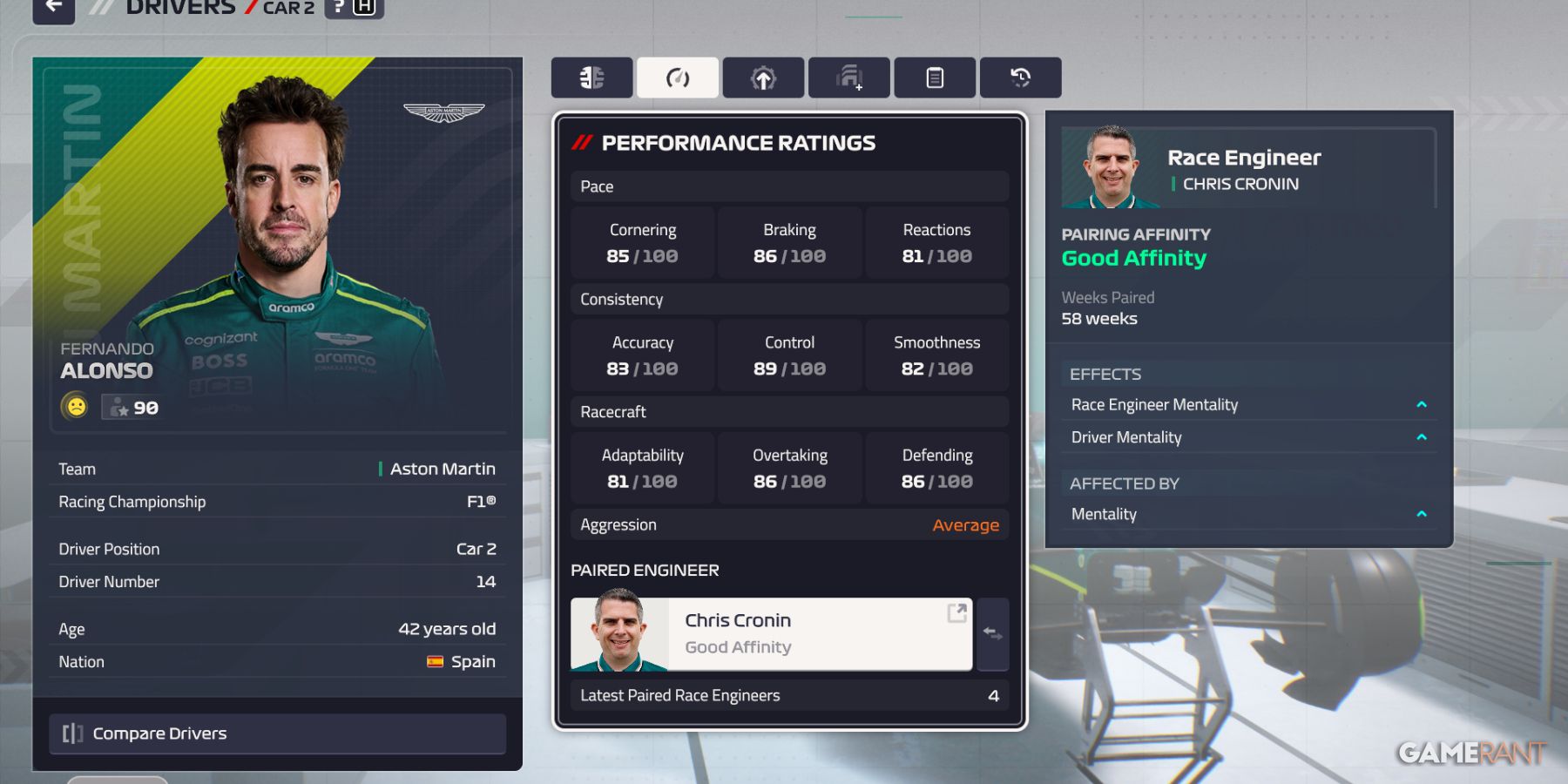 Fernando Alonso's performance ratings and pairing affinity with Chris Cronin in F1 Manager 24