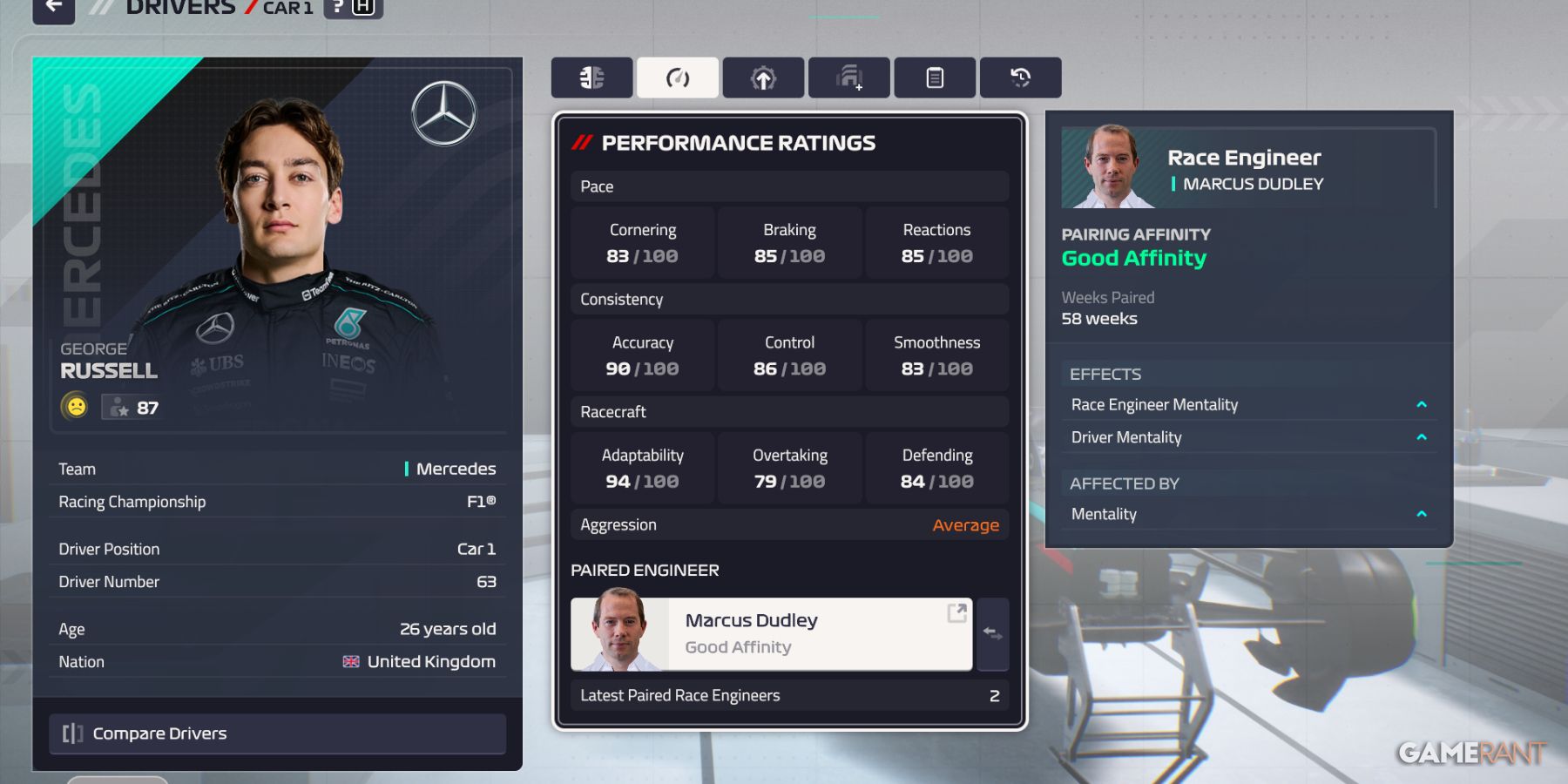 George Russell's performance ratings and pairing affinity with Marcus Dudley in F1 Manager 24