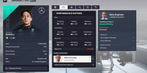 George Russell's performance ratings and pairing affinity with Marcus Dudley in F1 Manager 24