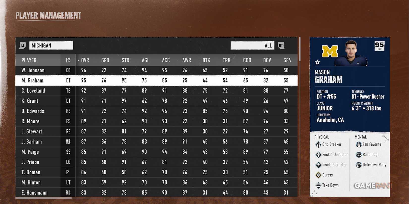 Mason Graham in EA Sports College Football 25