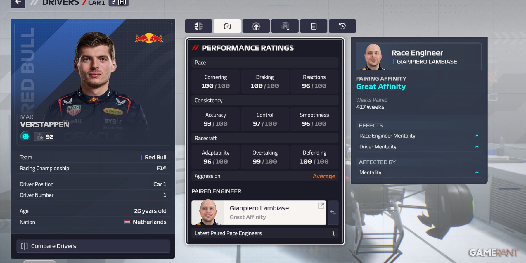 Max Verstappen's performance ratings and pairing affinity with Gianpiero Lambiase in F1 Manager 24