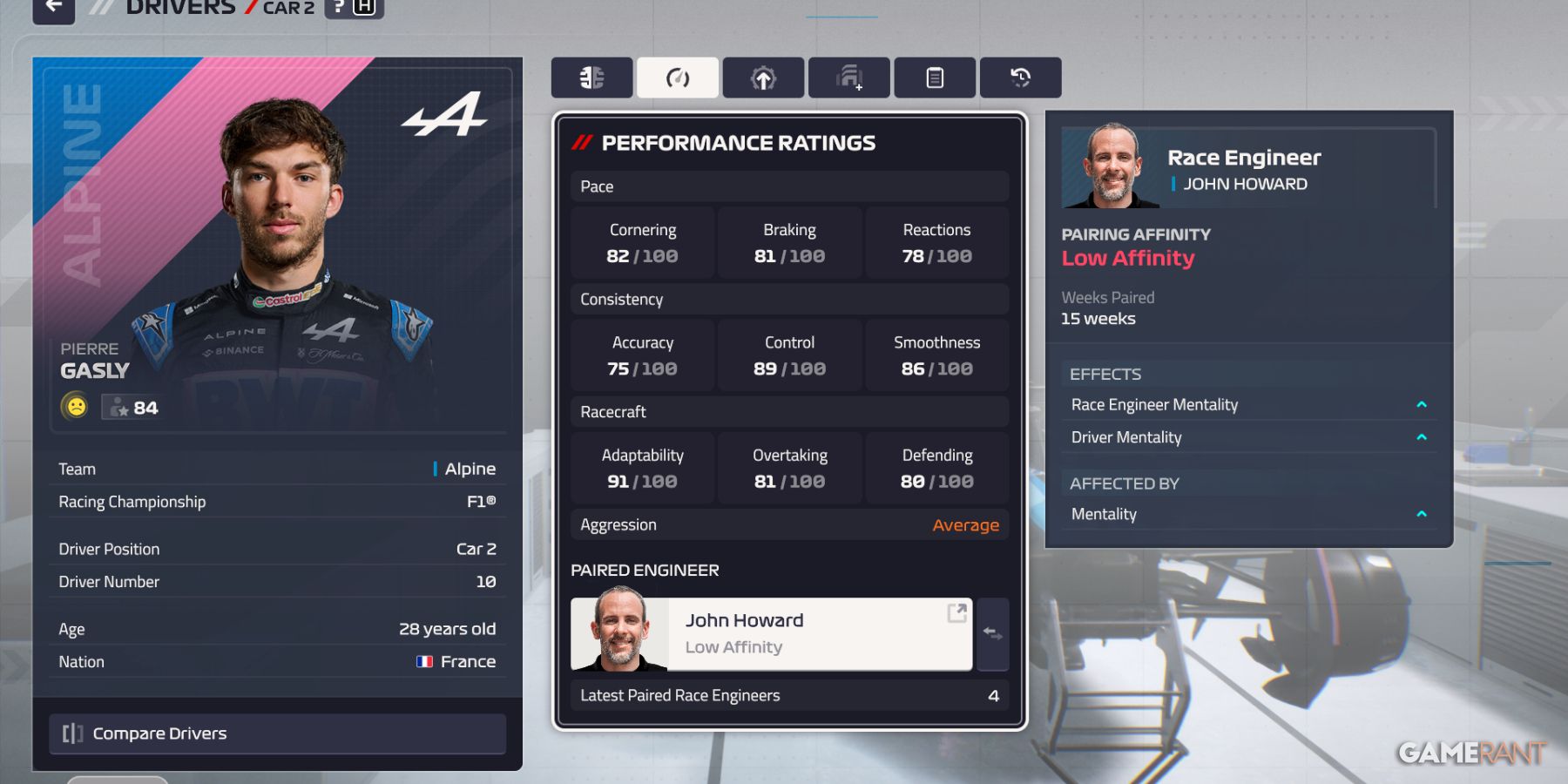 Pierre Gasly's performance ratings and pairing affinity with John Howard in F1 Manager 24