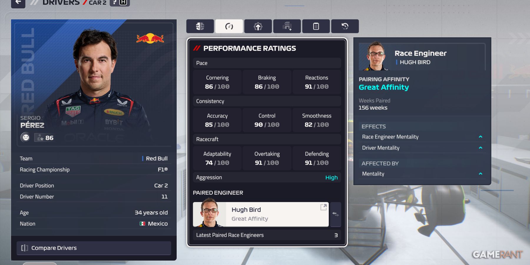 Sergio Perez's performance ratings and pairing affinity with Hugh Bird in F1 Manager 24