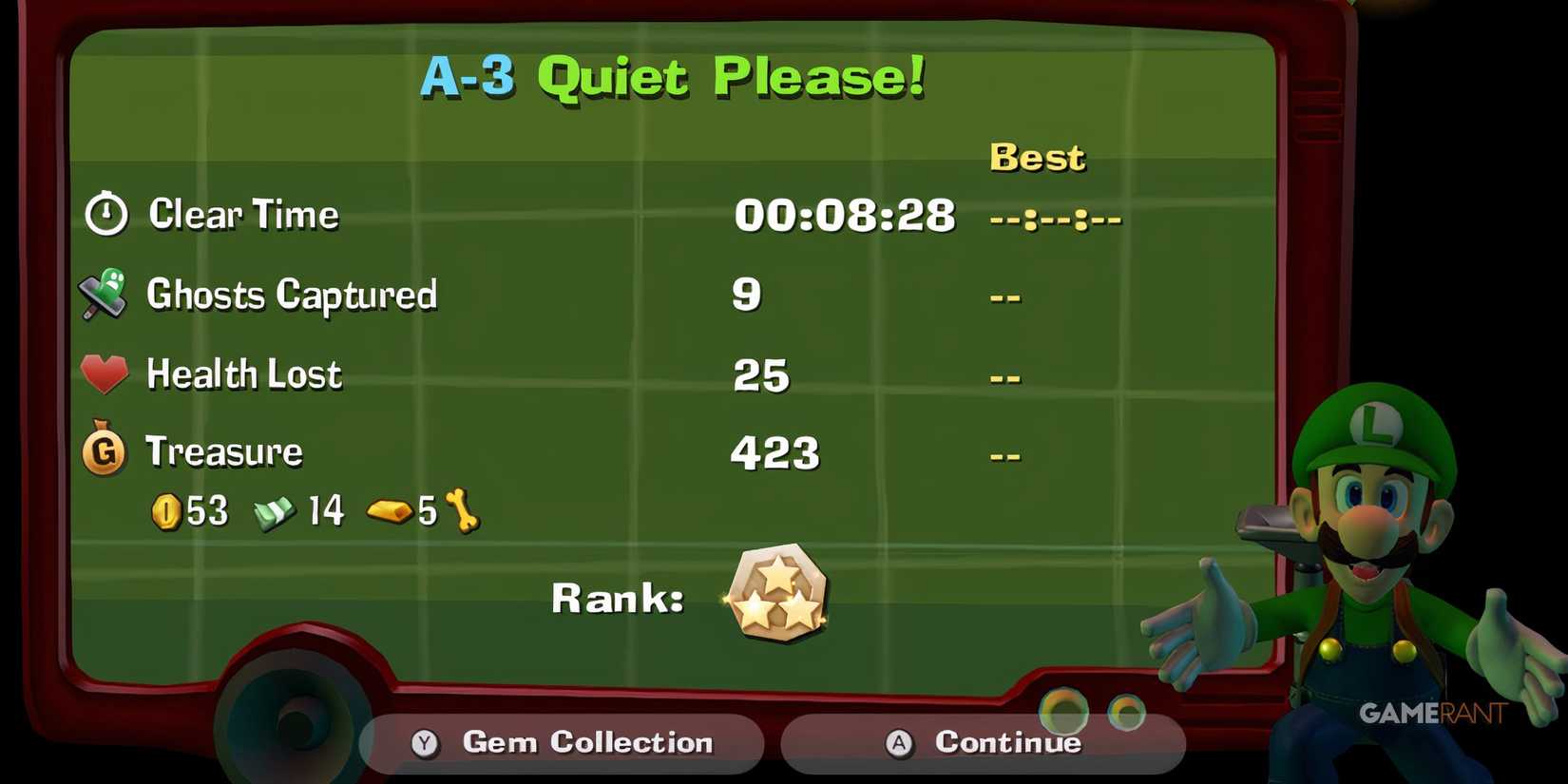 stats luigi's mansion 2