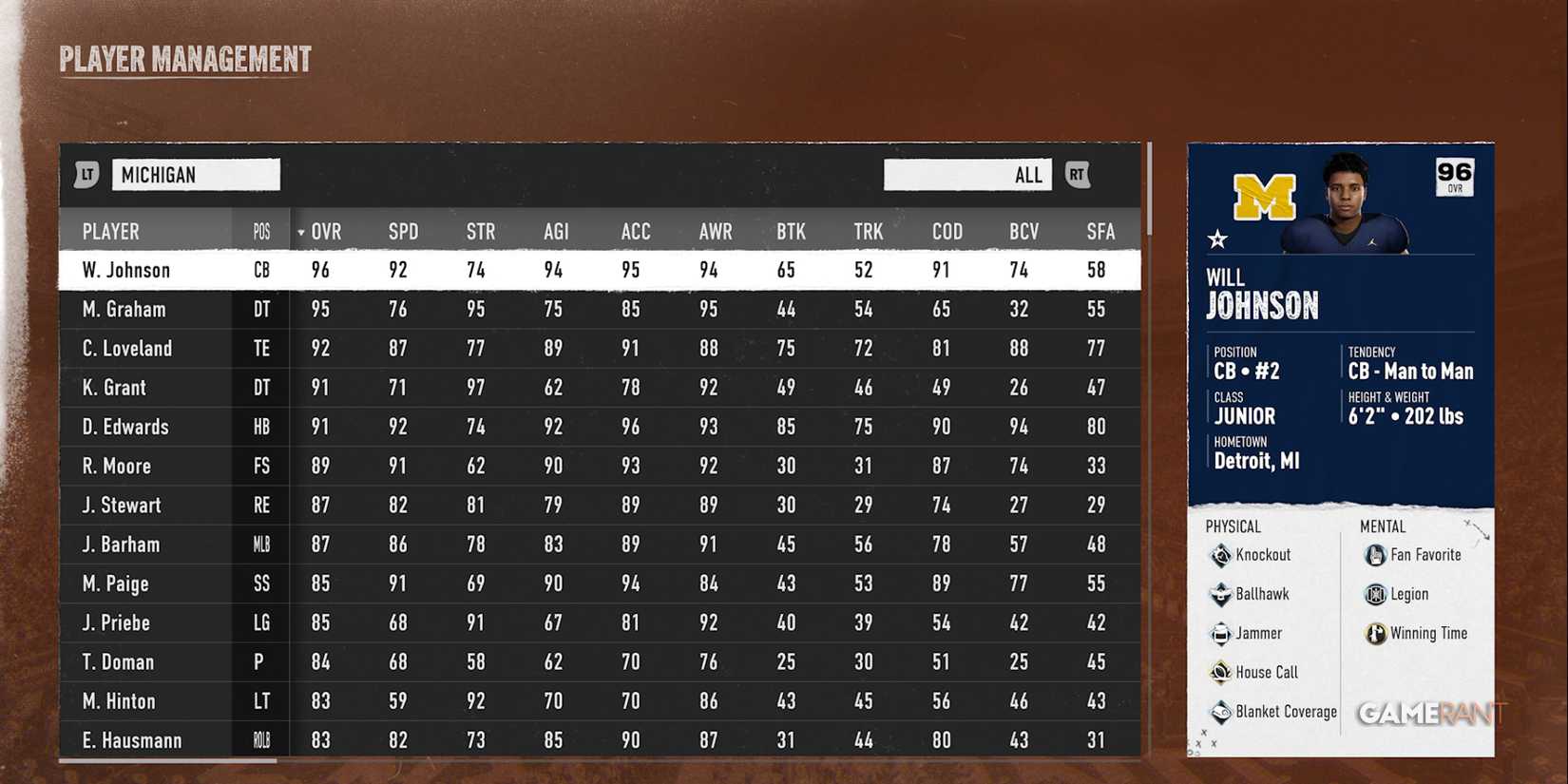 Will Johnson in EA Sports College Football 25-1