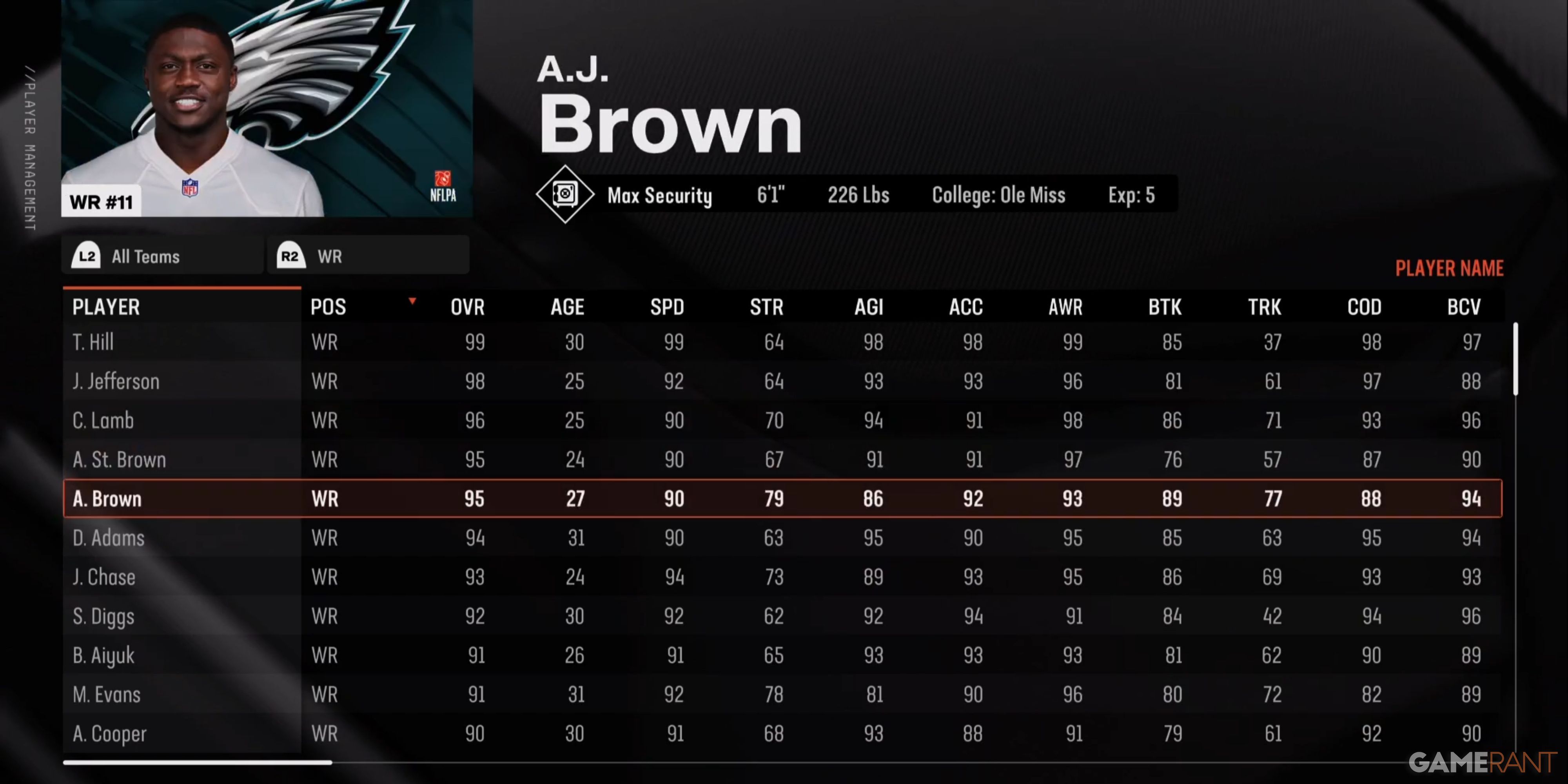 Best Wide Receivers In Madden NFL 25