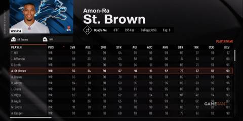 Amon-Ra St. Brown Madden NFL 25