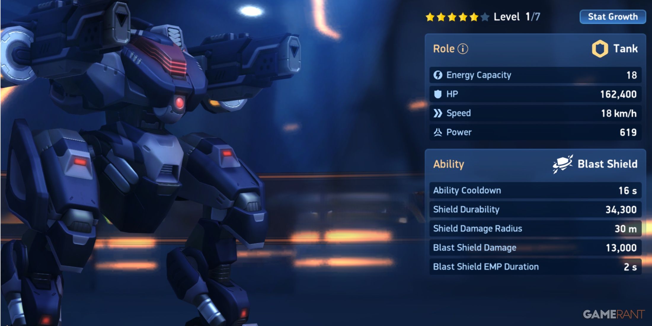 Best Mecha In Mech Arena