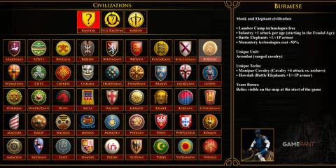 Burmese Have Good Cavalry In Age Of Empires 2
