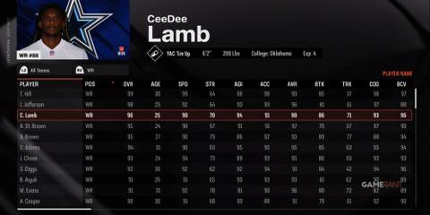 CeeDee Lamb Madden NFL 25