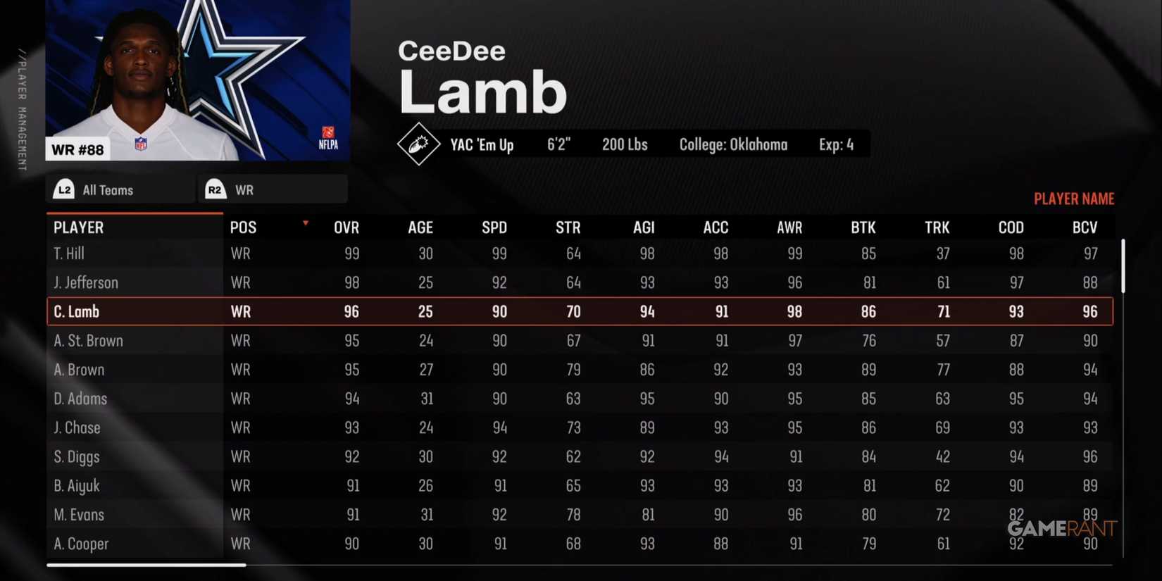 CeeDee Lamb Madden NFL 25