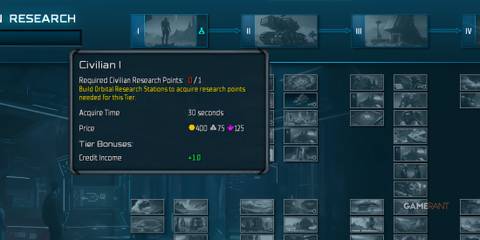 Civilian I Is Imporant Research In Sins Of A Solar Empire 2