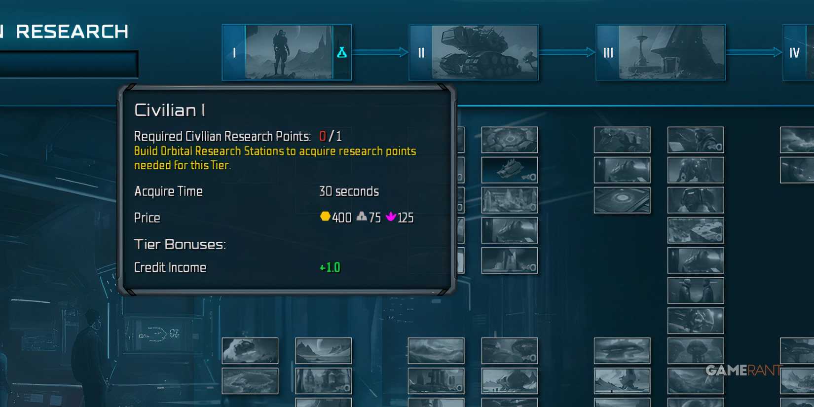 Civilian I Is Imporant Research In Sins Of A Solar Empire 2