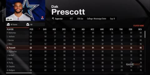 Dak Prescott Madden NFL 25-1