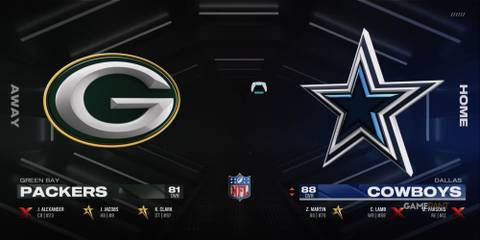 Dallas Cowboys OVR Madden NFL 25