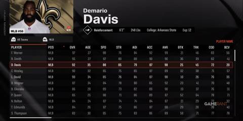 Demario Davis in Madden NFL 25