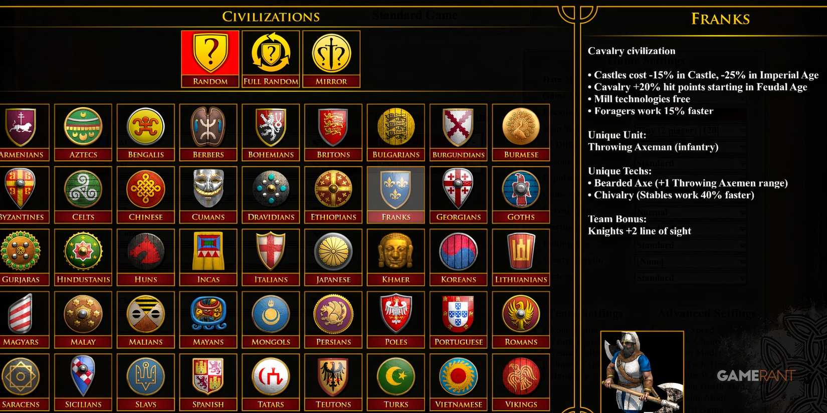 Franks Have Good Cavalry In Age Of Empires 2