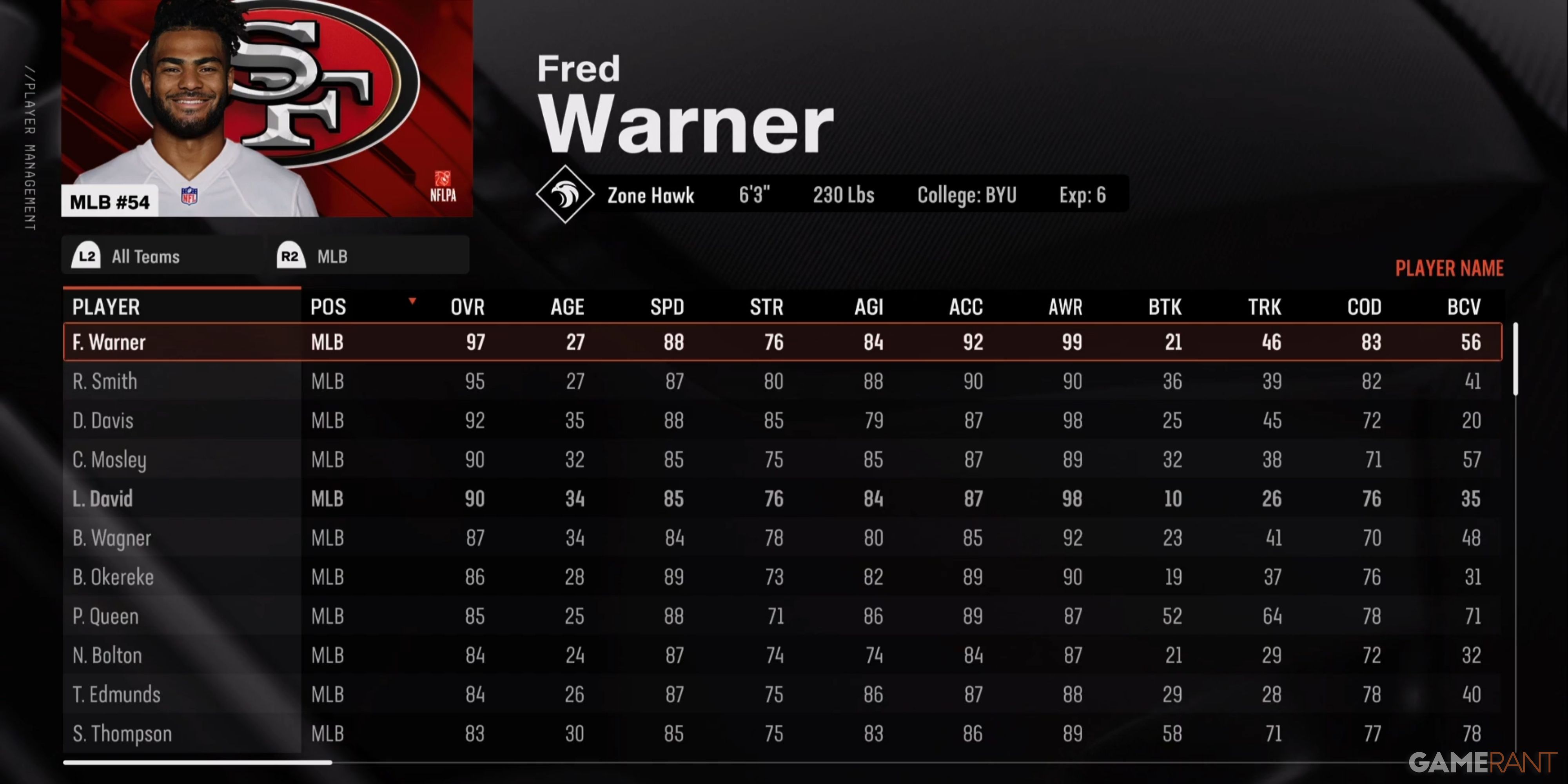 Fred Warner in Madden NFL 25