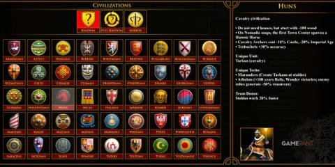 Huns Have Good Cavalry In Age Of Empires 2
