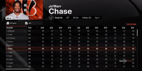 Ja' Marr Chase Madden NFL 25
