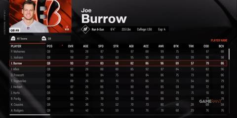 Joe Burrow Madden NFL 25-1