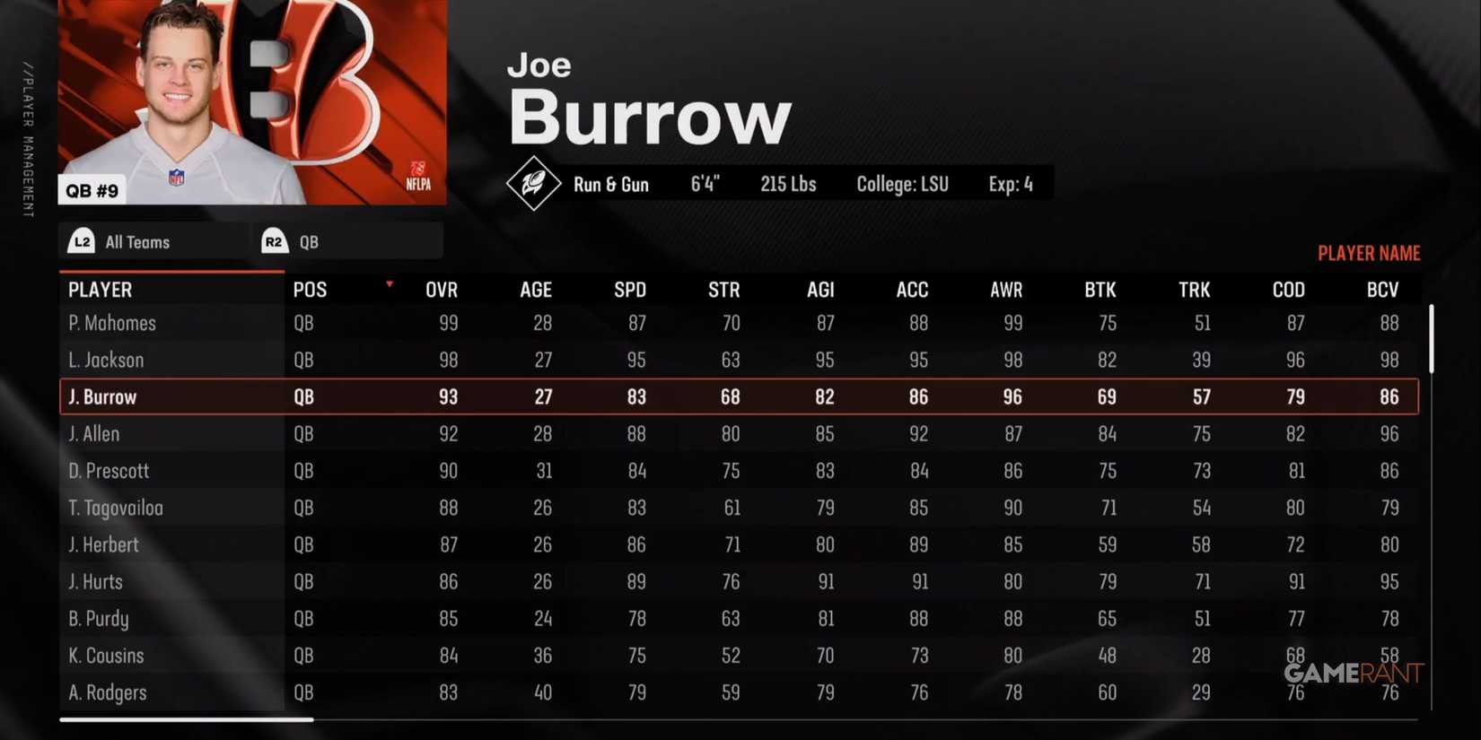 Joe Burrow Madden NFL 25-1