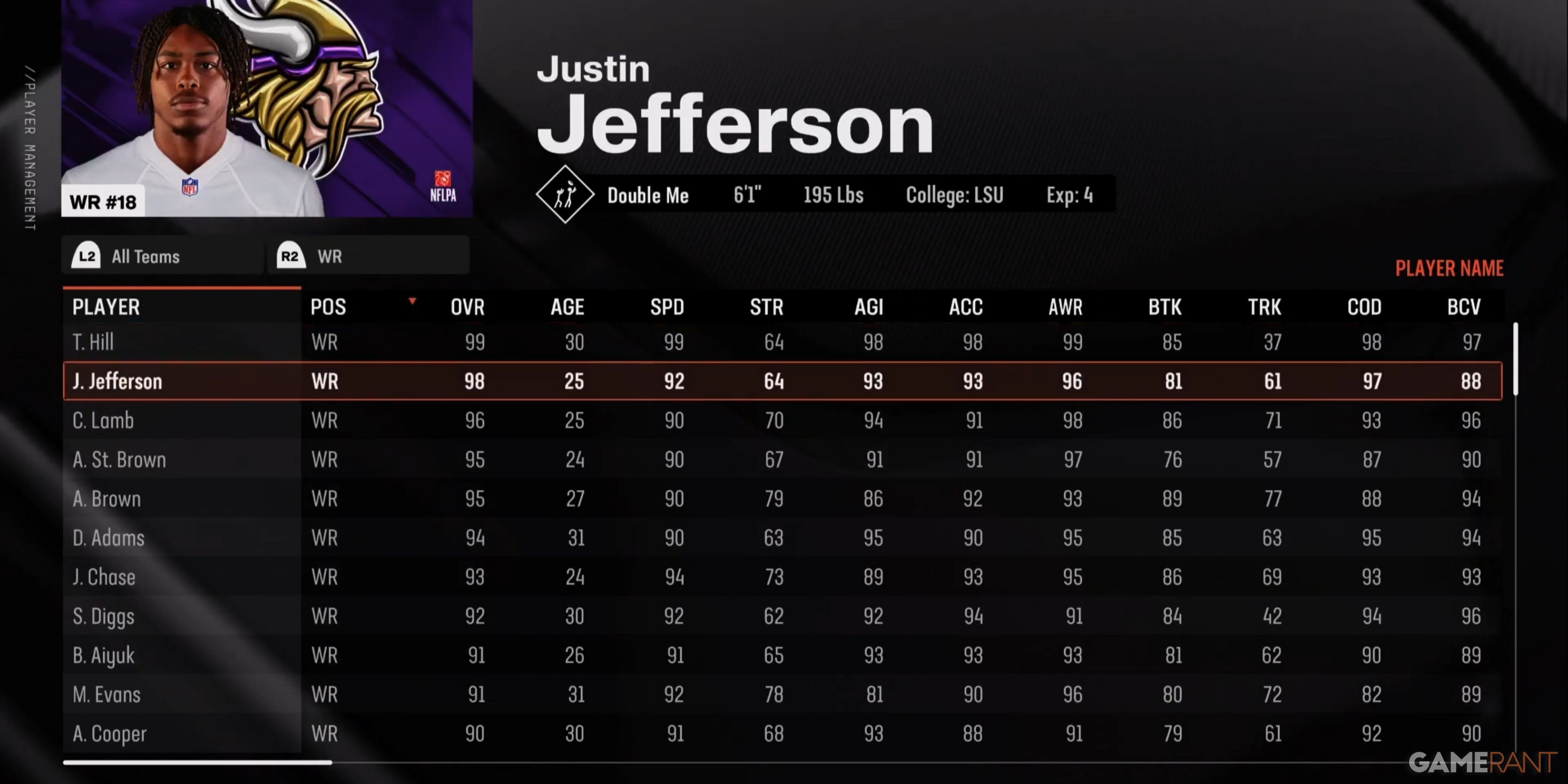 Best Wide Receivers In Madden NFL 25