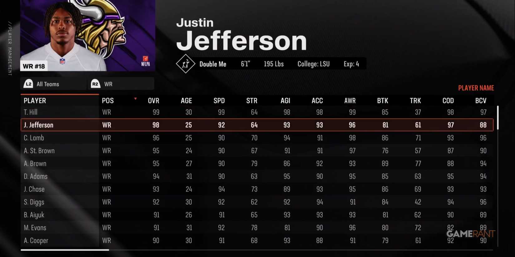 Justin Jefferson Madden NFL 25