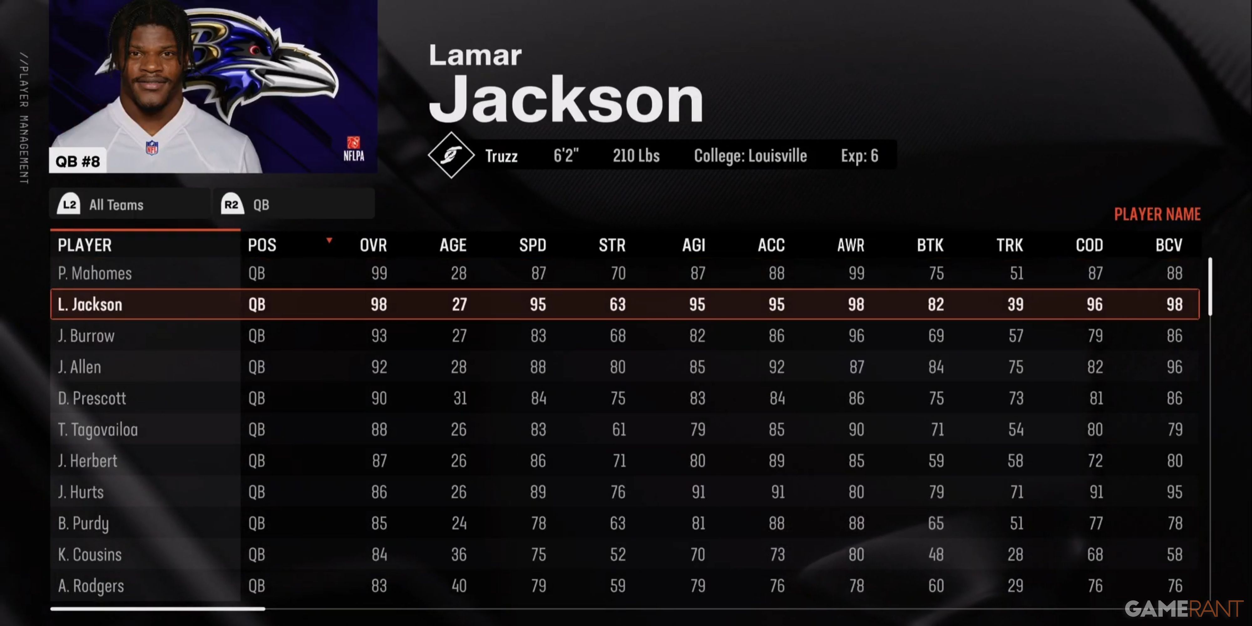 Best Quarterbacks In Madden NFL 25