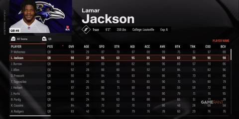 Lamar Jackson Madden NFL 25-1