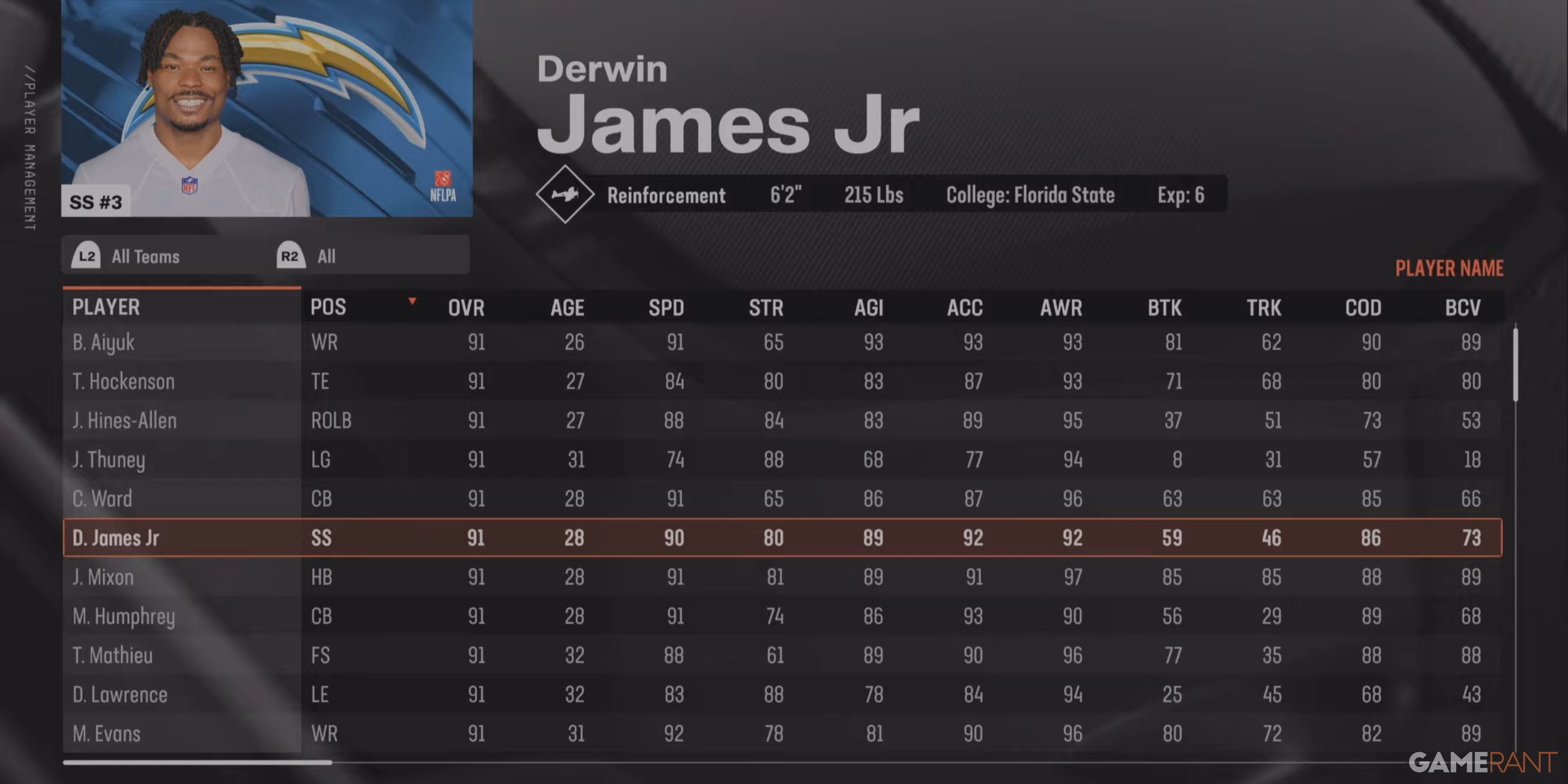 Best Safeties In Madden NFL 25