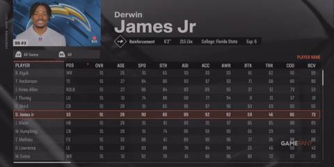 Madden NFL 25 Derwin James Jr-2