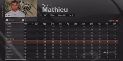 Madden NFL 25 Tyrann Mathieu-2