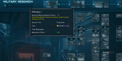 Military I Is Imporant Research In Sins Of A Solar Empire 2