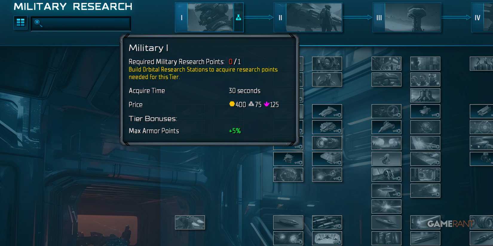 Military I Is Imporant Research In Sins Of A Solar Empire 2