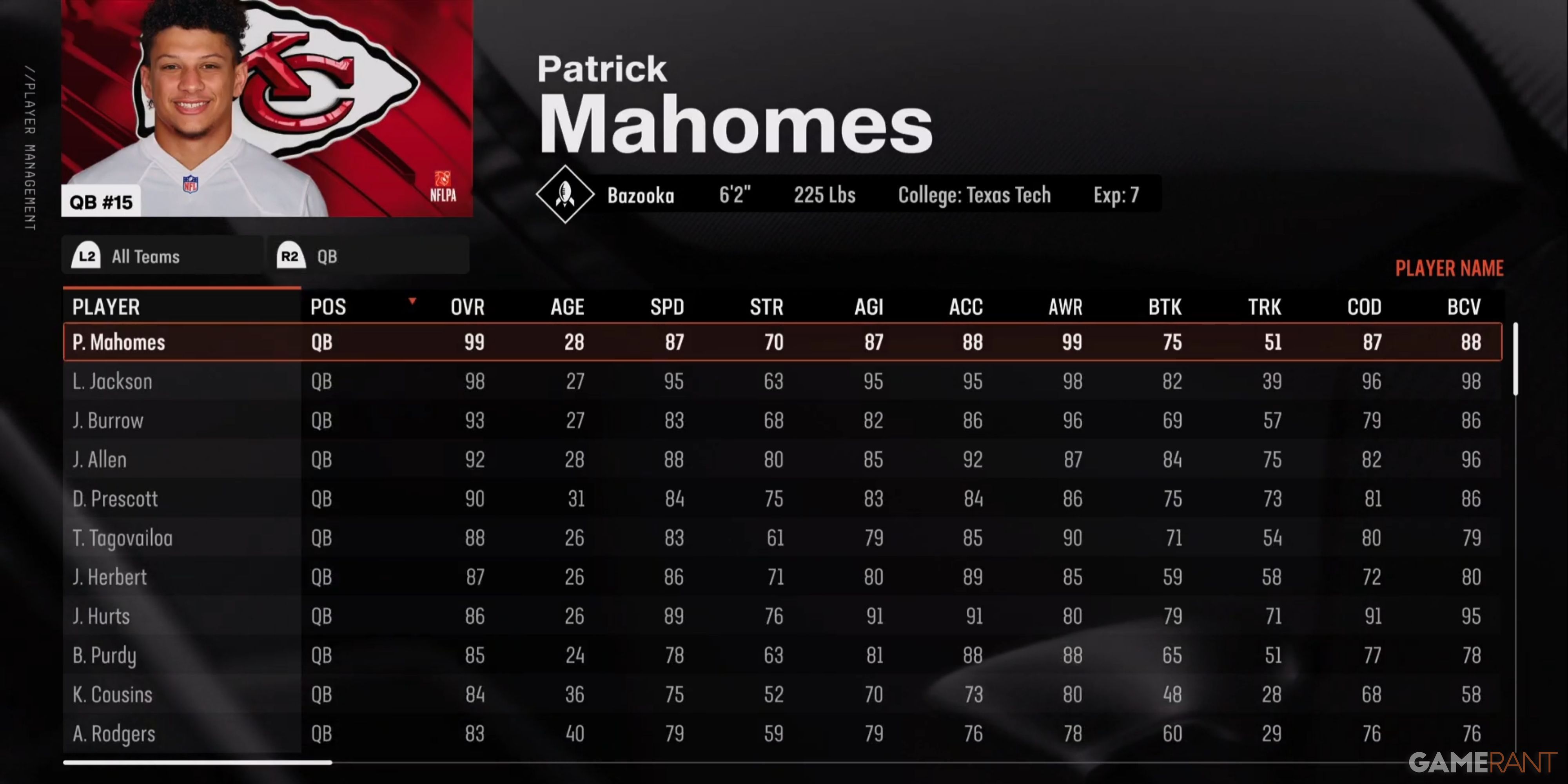 Best Quarterbacks In Madden NFL 25