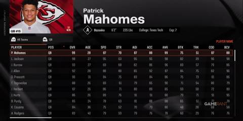 Patrick Mahomes Madden NFL 25-1