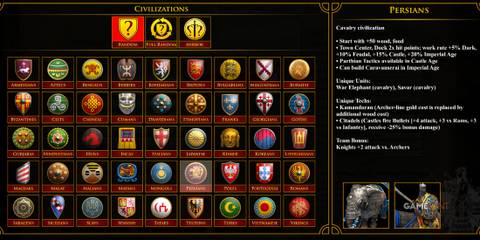 Persians Have Good Cavalry In Age Of Empires 2