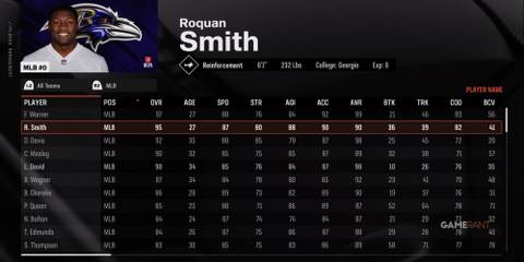 Roquan Smith in Madden NFL 25
