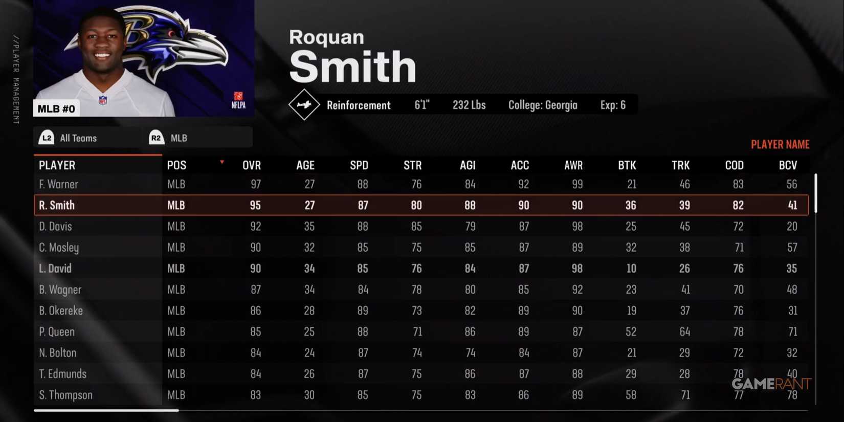 Roquan Smith in Madden NFL 25